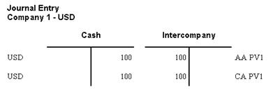 Description of Figure 77-2 follows
