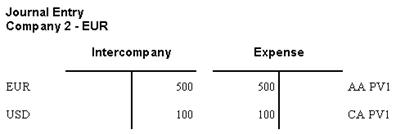 Description of Figure 77-3 follows