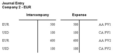 Description of Figure 77-4 follows
