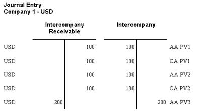 Description of Figure 77-5 follows