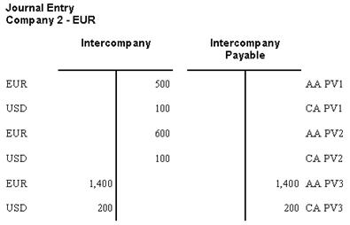Description of Figure 77-6 follows