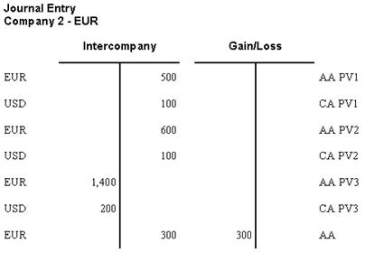 Description of Figure 77-7 follows