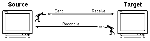 Description of Figure 78-1 follows