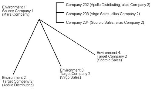 Description of Figure 78-2 follows