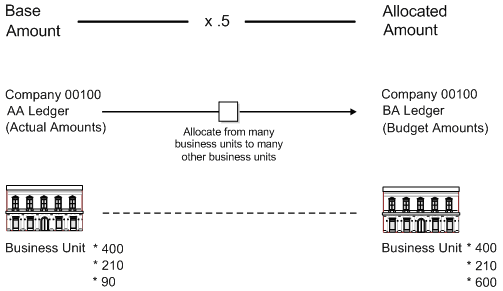 Description of Figure 1-3 follows