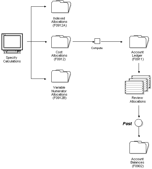 Description of Figure 1-5 follows
