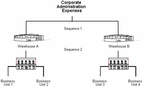 Description of Figure 1-6 follows
