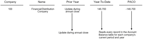 Description of Figure 11-1 follows