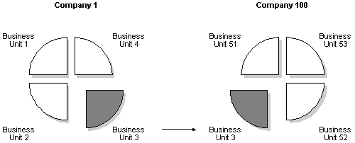 Description of Figure 13-1 follows