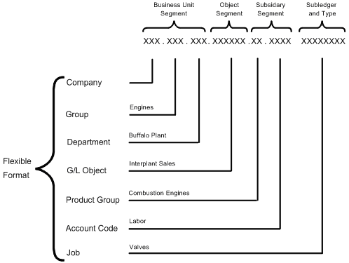 Description of Figure 19-1 follows