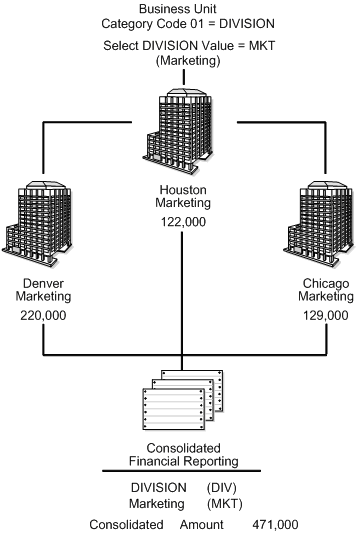 Description of Figure 24-1 follows