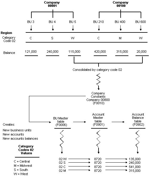 Description of Figure 25-1 follows
