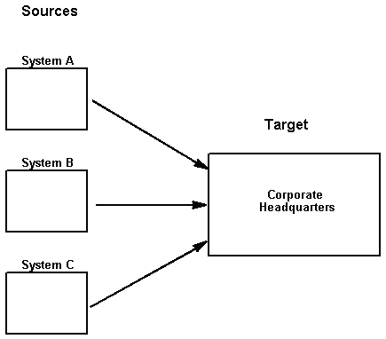 Description of Figure 26-1 follows