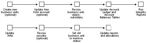 Description of Figure 40-1 follows
