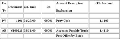 Description of Figure 46-3 follows