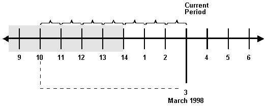 Description of Figure 50-1 follows