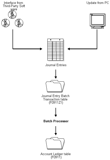 Description of Figure 66-1 follows