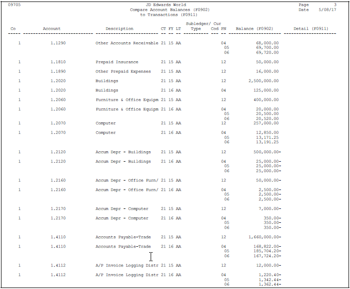 Description of Figure 15-2 follows