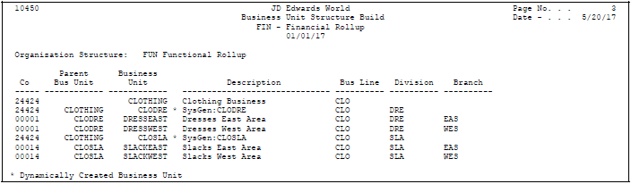 Description of Figure 27-1 follows