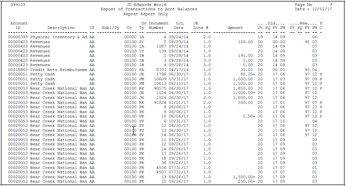 Description of Figure 44-3 follows