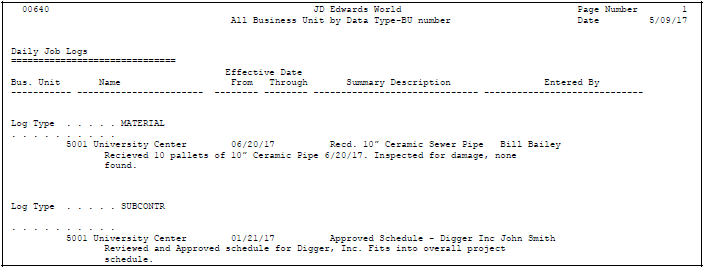 Description of Figure 79-1 follows
