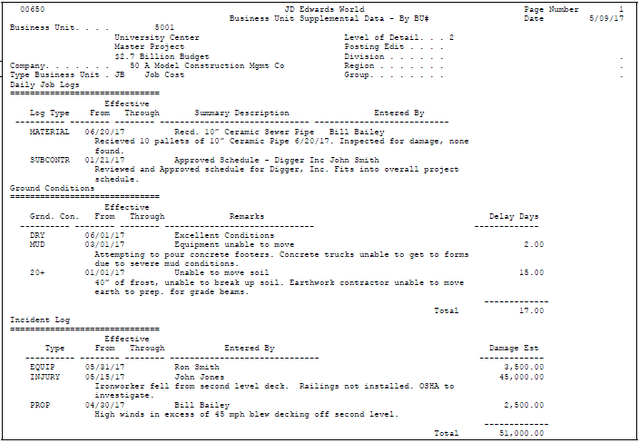 Description of Figure 79-2 follows