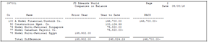 Description of Figure 11-2 follows