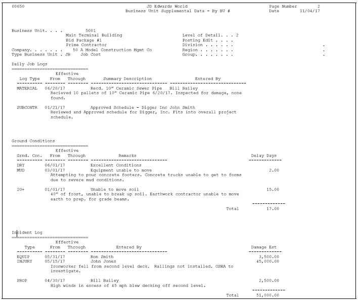 Description of Figure 43-1 follows