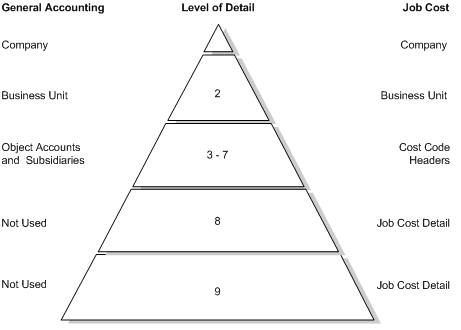Description of Figure 5-1 follows