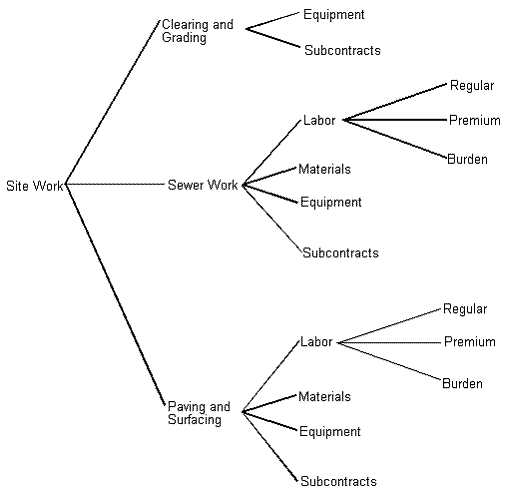 Description of Figure 5-2 follows