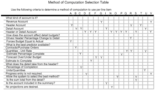 Description of Figure 28-1 follows
