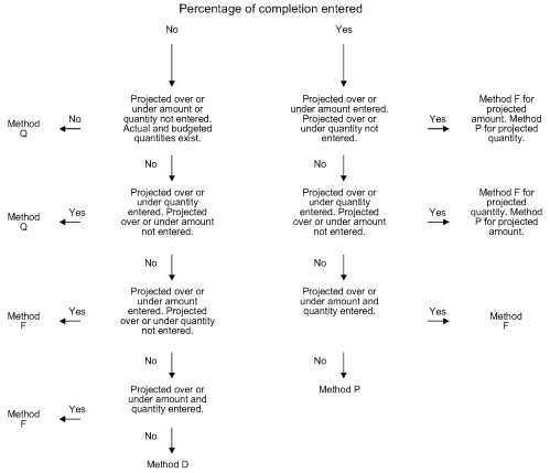 Description of Figure 28-3 follows