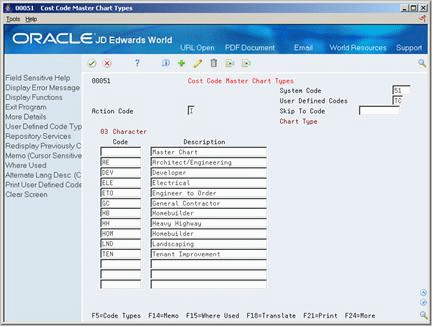 Description of Figure 53-1 follows