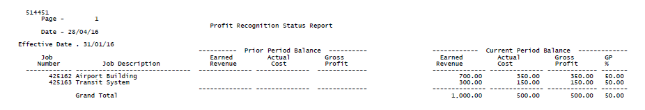 Surrounding text describes Figure 35-2 .