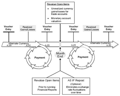 Description of Figure 9-1 follows