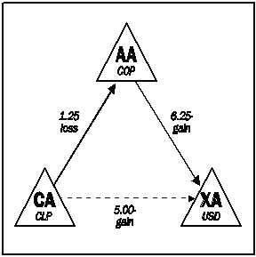 Description of Figure 9-2 follows