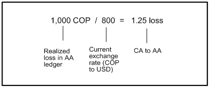 Description of Figure 9-3 follows