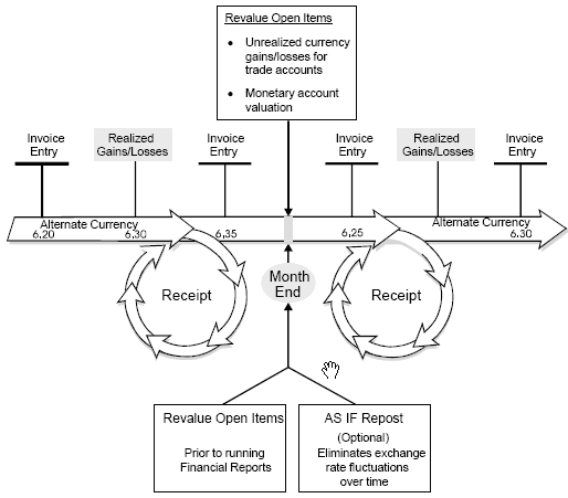 Description of Figure 12-1 follows