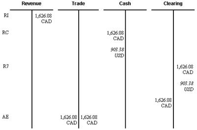 Description of Figure 21-3 follows