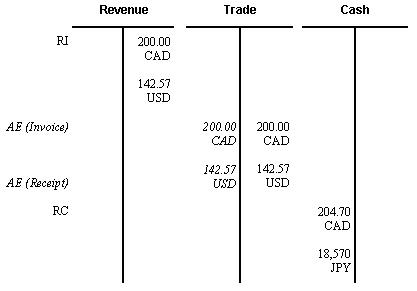 Description of Figure 21-4 follows