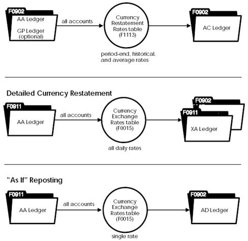 Description of Figure 27-1 follows