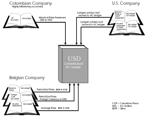 Description of Figure 27-2 follows