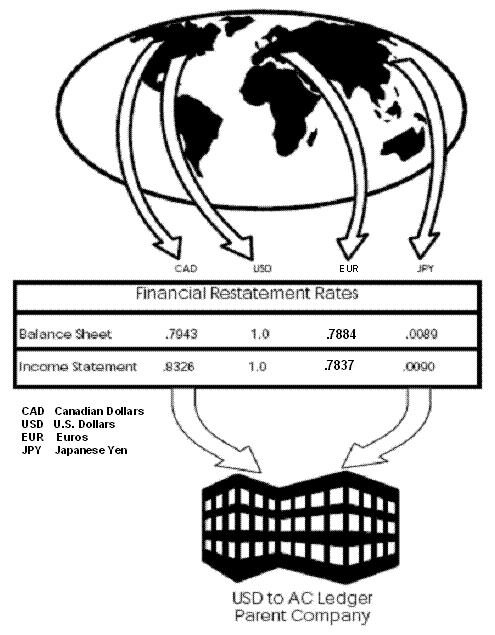 Description of Figure 30-1 follows