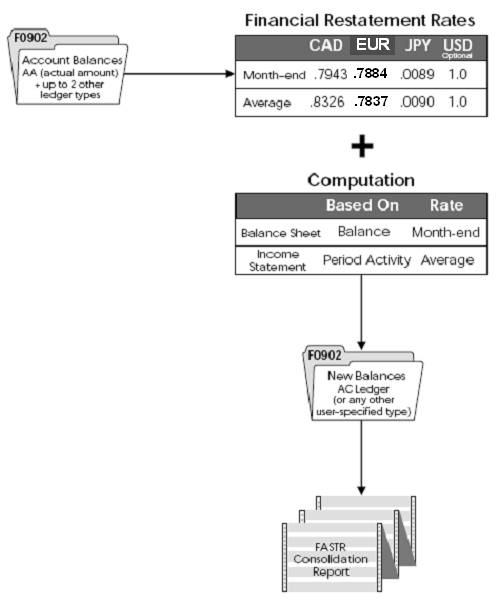 Description of Figure 30-2 follows