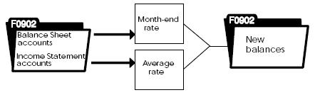 Description of Figure 31-1 follows