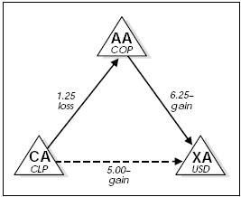 Description of Figure 34-2 follows