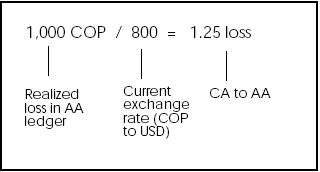 Description of Figure 34-3 follows