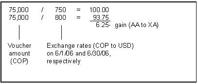 Description of Figure 34-4 follows