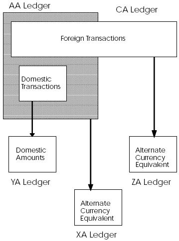 Description of Figure 34-5 follows