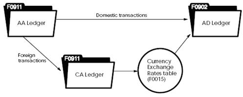 Description of Figure 39-1 follows